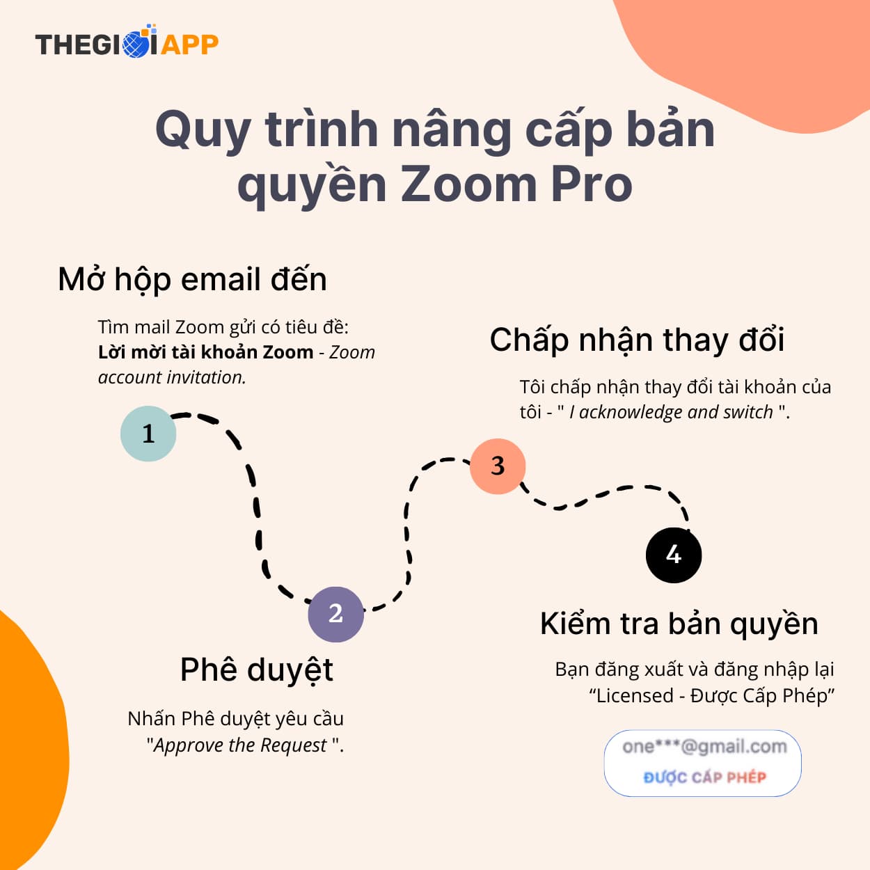 Hướng dẫn kích hạot Zoom Pro